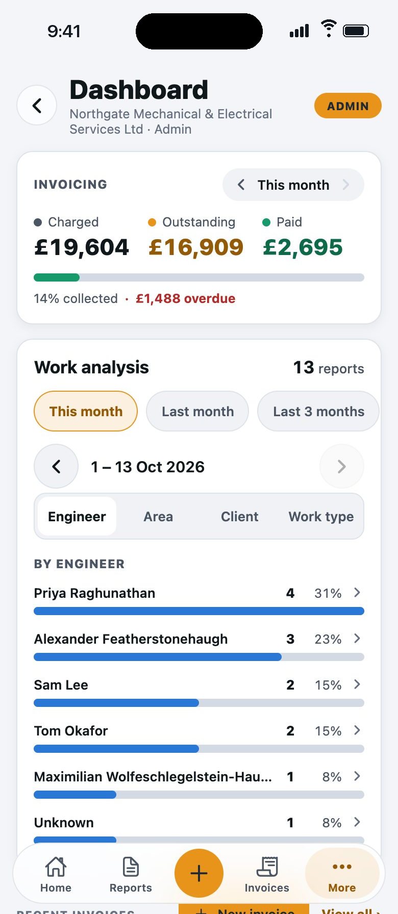 The owner dashboard on iPhone: invoicing this month and Work analysis by engineer.