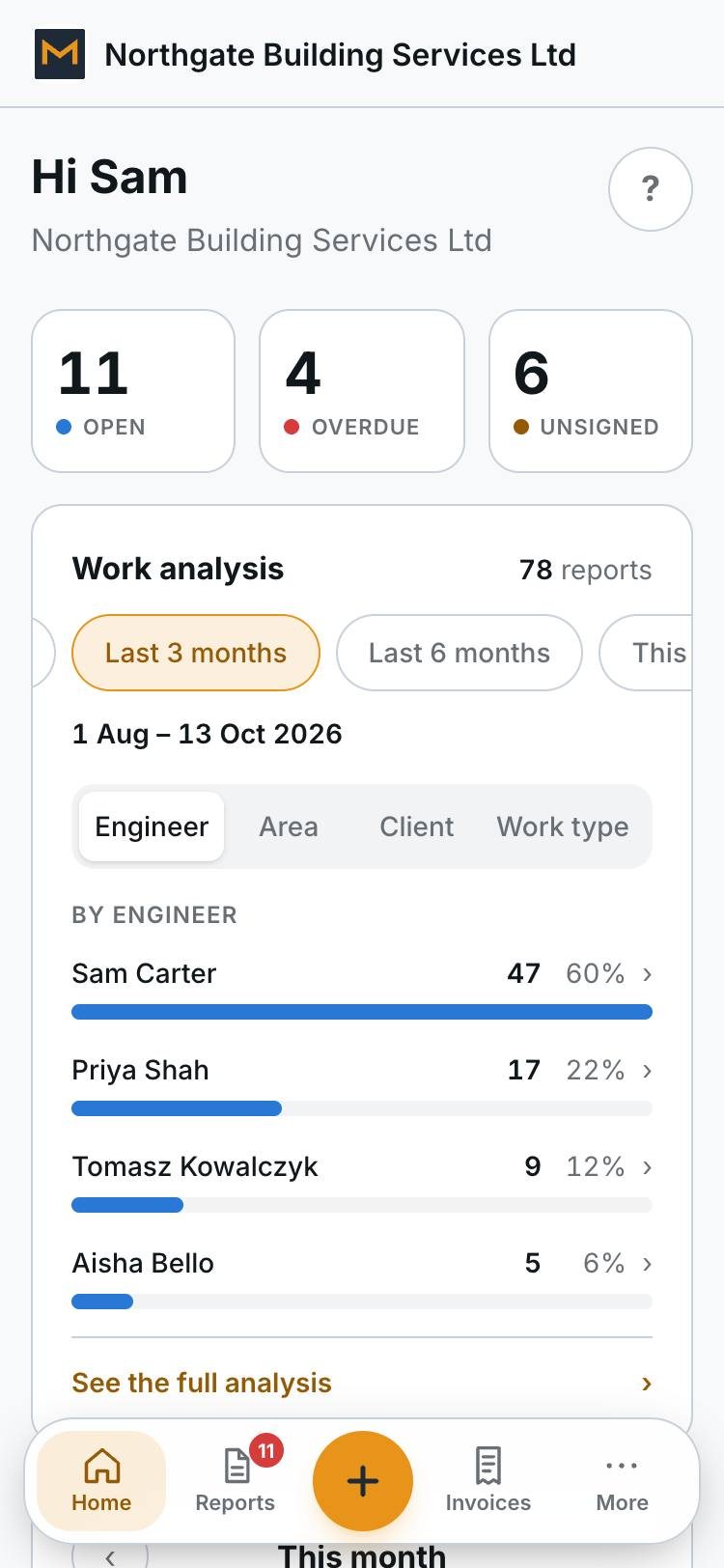 The Maintivo web app on an Android phone: the same home screen, counts and Work analysis.